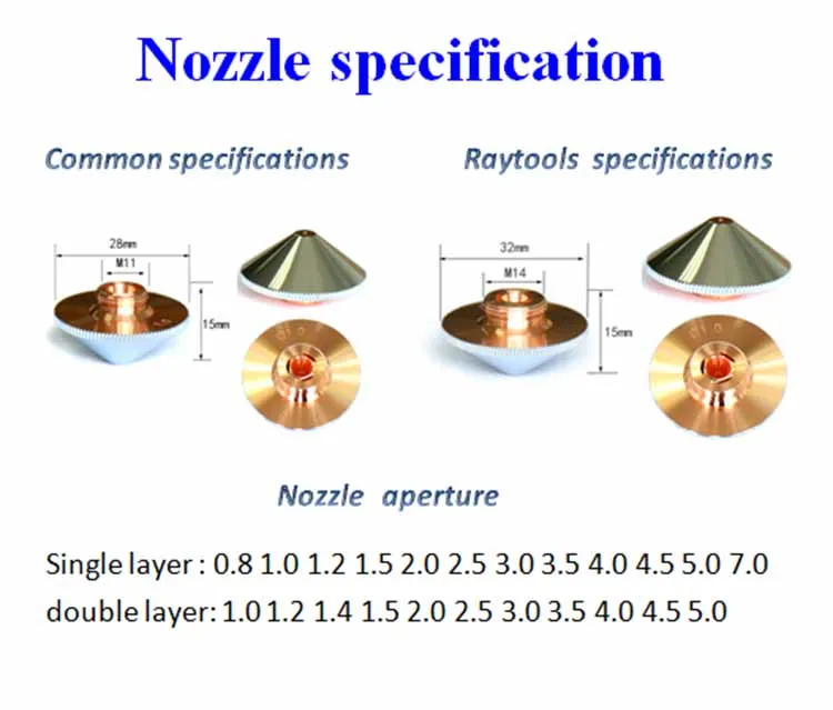 Laser High Speed Cutting Nozzle D28 Serat Laser Nozzle D32 dengan Semua Jenis Seri Pabrik Supply 5