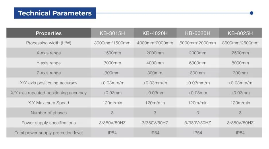 3000W/6000W Mesin Laser Presisi Tinggi untuk 20000W Laser Power dan 1500mm/2000mm Processing Width 2